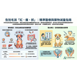 6/12 「你的愛可能是害!! 告別類固醇與抗生素依賴!」全台第一中西醫整合與光療法,從根源終結毛孩一輩子的皮膚惡夢。 6/12 「你的愛可能是害!! 告別類固醇與抗生素依賴!」全台第一中西醫整合與光療法,從根源終結毛孩一輩子的皮膚惡夢。